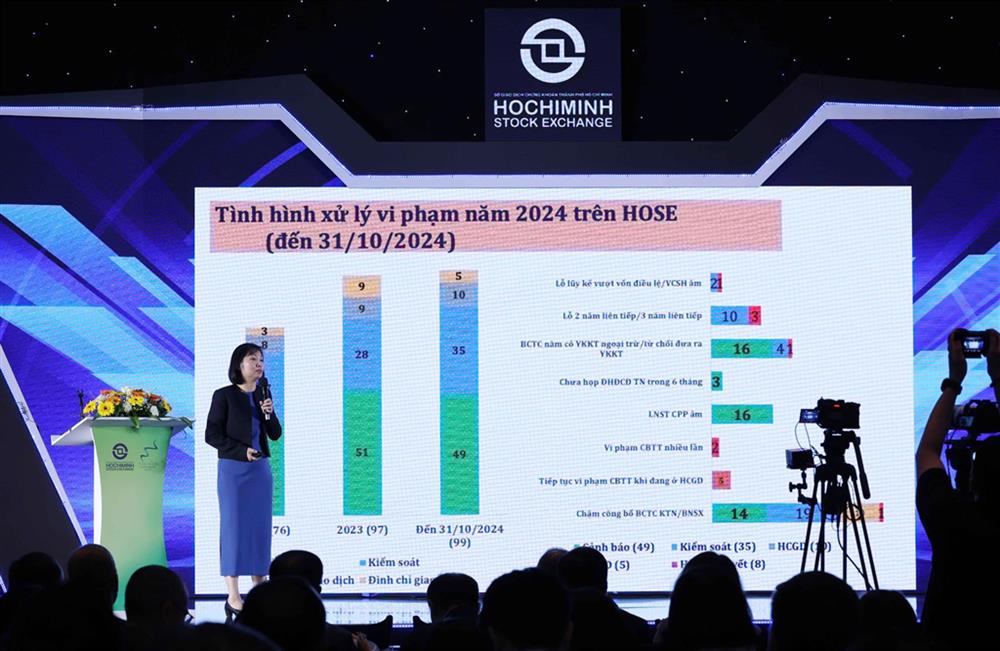 Phó Tổng Giám đốc Phụ trách Ban điều hành HOSE phát biểu tại Hội nghị.