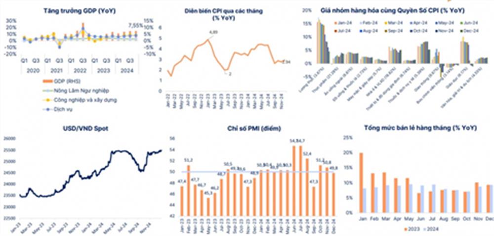 Nguồn: GSO, FiinProX, VBMA, SHS tổng hợp